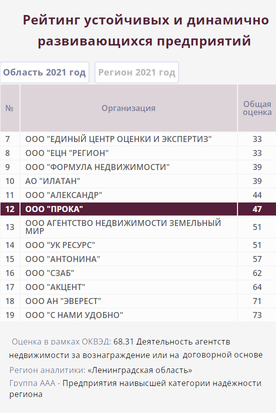 Рейтинг сокращенный
